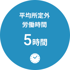 平均所定外労働時間